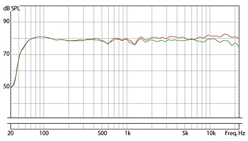 Amazon | 【正規輸入品】EVE Audio GmbH SC203 2-Way, 3